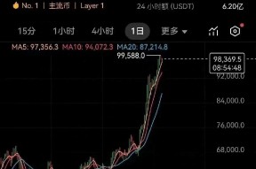 链上数据显示，数字货币市场行情持续升温的简单介绍-半岛体育官方网站