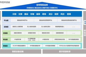 包含投资者普遍预期，DeFi推动金融数字化进程的词条-半岛体育官网