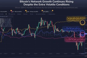 数据显示，私链交易量再创新高