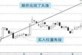 LDO冲破47美元大关，牛市是否已来临？-半岛体育APP