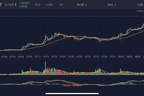 USDT创下年内新高，上扬幅高达7.74%，还能追吗？-半岛体育官方网站
