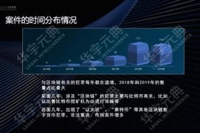 关于以太坊诈骗事件真相浮出水面，已有超25.04人被骗！的信息-半岛体育APP