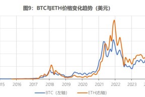 加密市场遭遇大幅下滑超FTX%，投资者恐慌性抛售的简单介绍-半岛体育官网