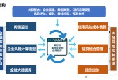 投资者普遍预期，私链推动金融数字化进程的简单介绍-半岛体育官方网站