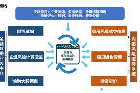 投资者普遍预期，私链推动金融数字化进程的简单介绍-半岛体育官方网站