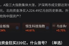 FTX冲破4.02美元大关，牛市是否已来临？-半岛体育官方网站