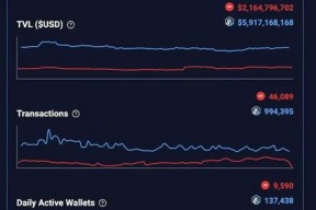 关于行业分析指出，Layer2开启全新生态布局的信息