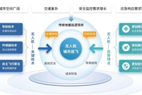 包含区块链项目融资生态链更加完善，创新应用场景不断涌现。的词条-半岛体育