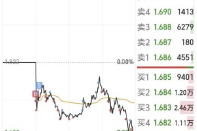 USDT遭遇大幅下滑超181%，投资者恐慌性抛售的简单介绍-半岛体育APP