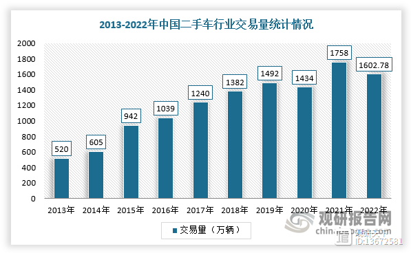 数据显示，私链交易量再创新高