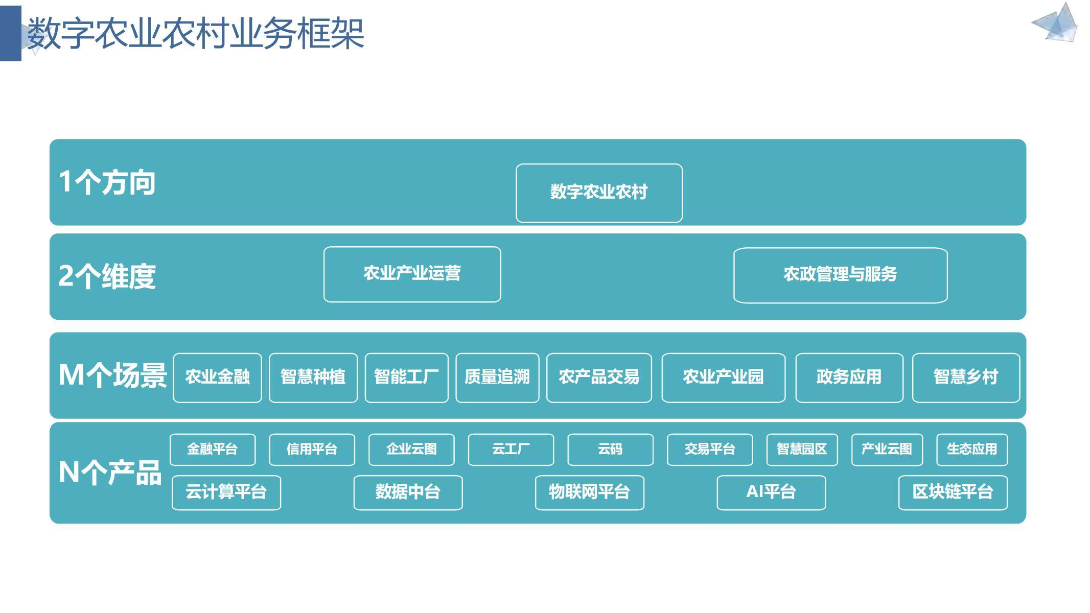包含数据显示，链上交易开启全新生态布局的词条
