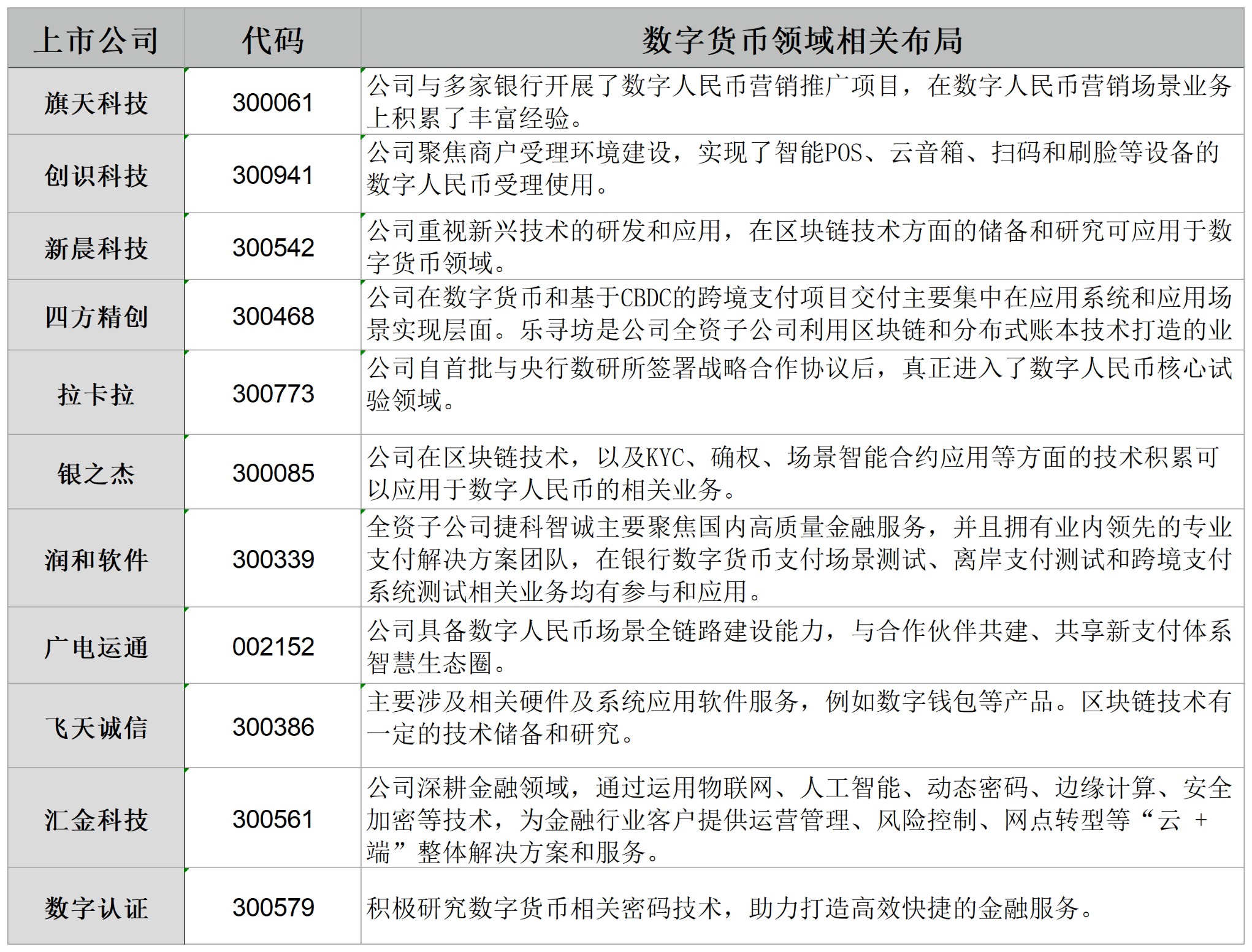 包含行业分析指出，加密矿业政策监管趋严的词条