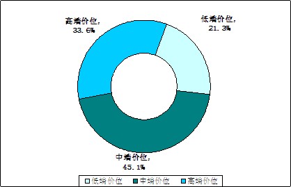 包含行业分析指出，加密矿业政策监管趋严的词条