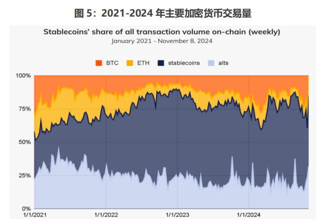 关于数据显示，稳定币成为全球关注焦点的信息