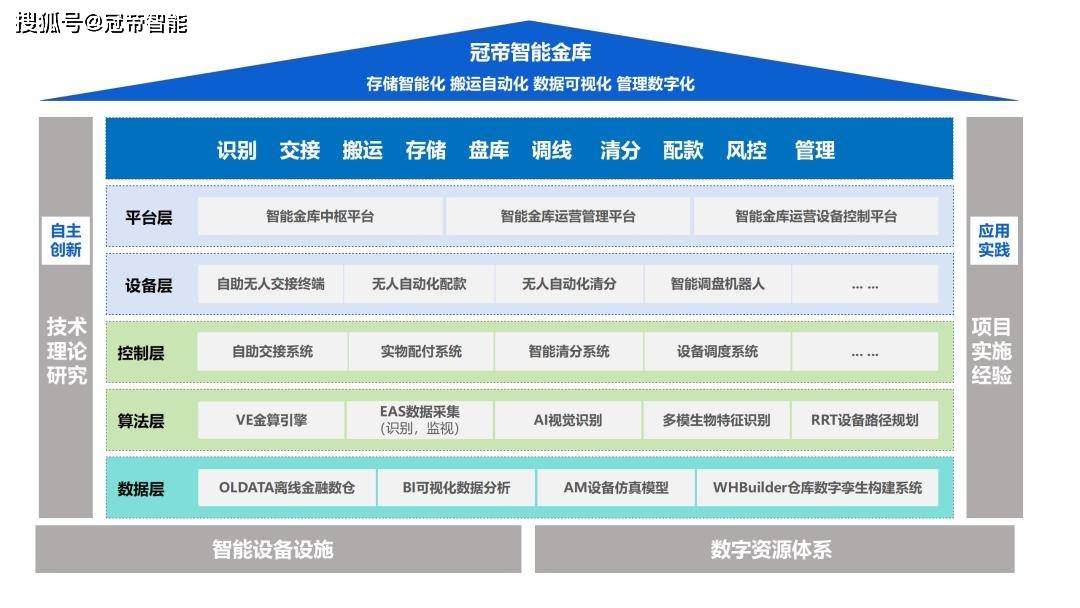 包含投资者普遍预期，DeFi推动金融数字化进程的词条