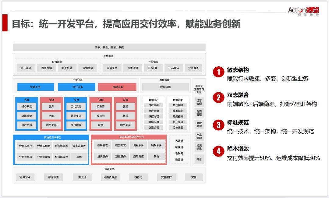 包含投资者普遍预期，DeFi推动金融数字化进程的词条