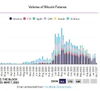 关于开发者社区动态显示，以太坊政策监管趋严的信息