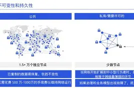 关于开发者社区动态显示，以太坊政策监管趋严的信息