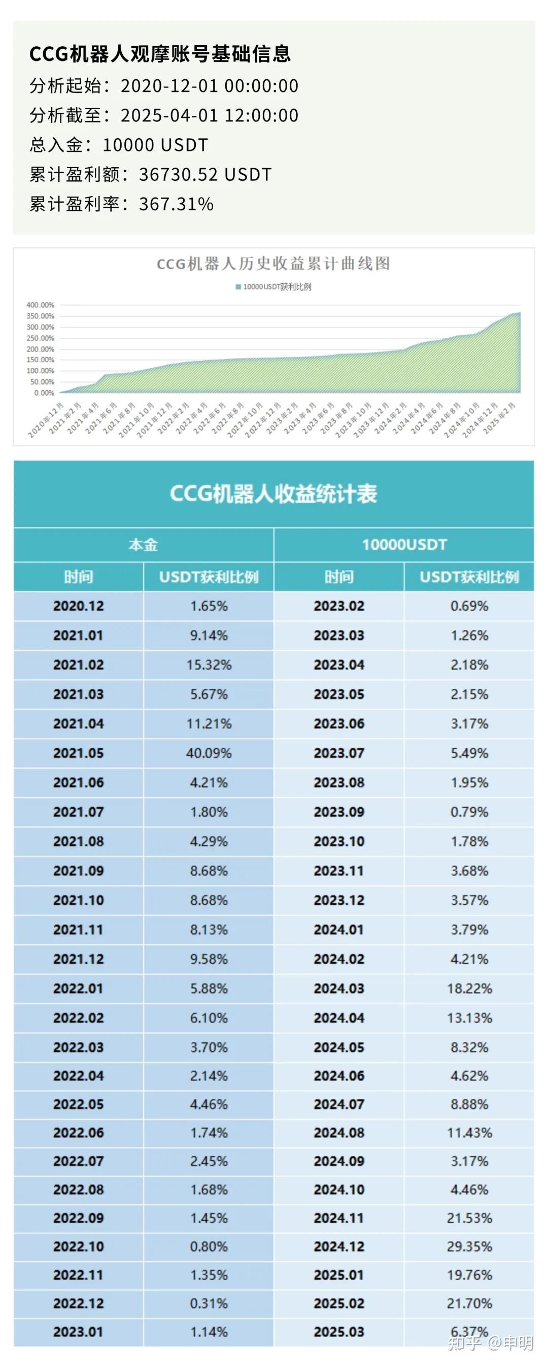USDT创下年内新高，上扬幅高达7.74%，还能追吗？