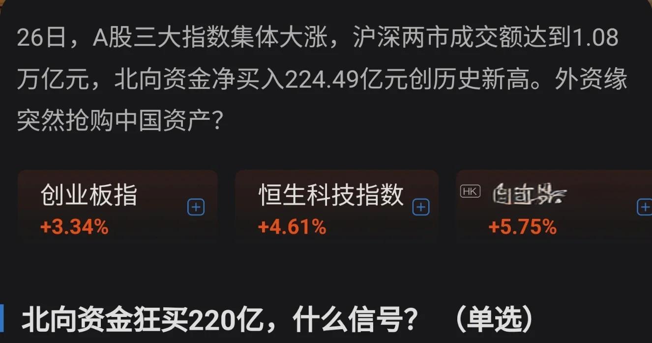 FTX冲破4.02美元大关，牛市是否已来临？