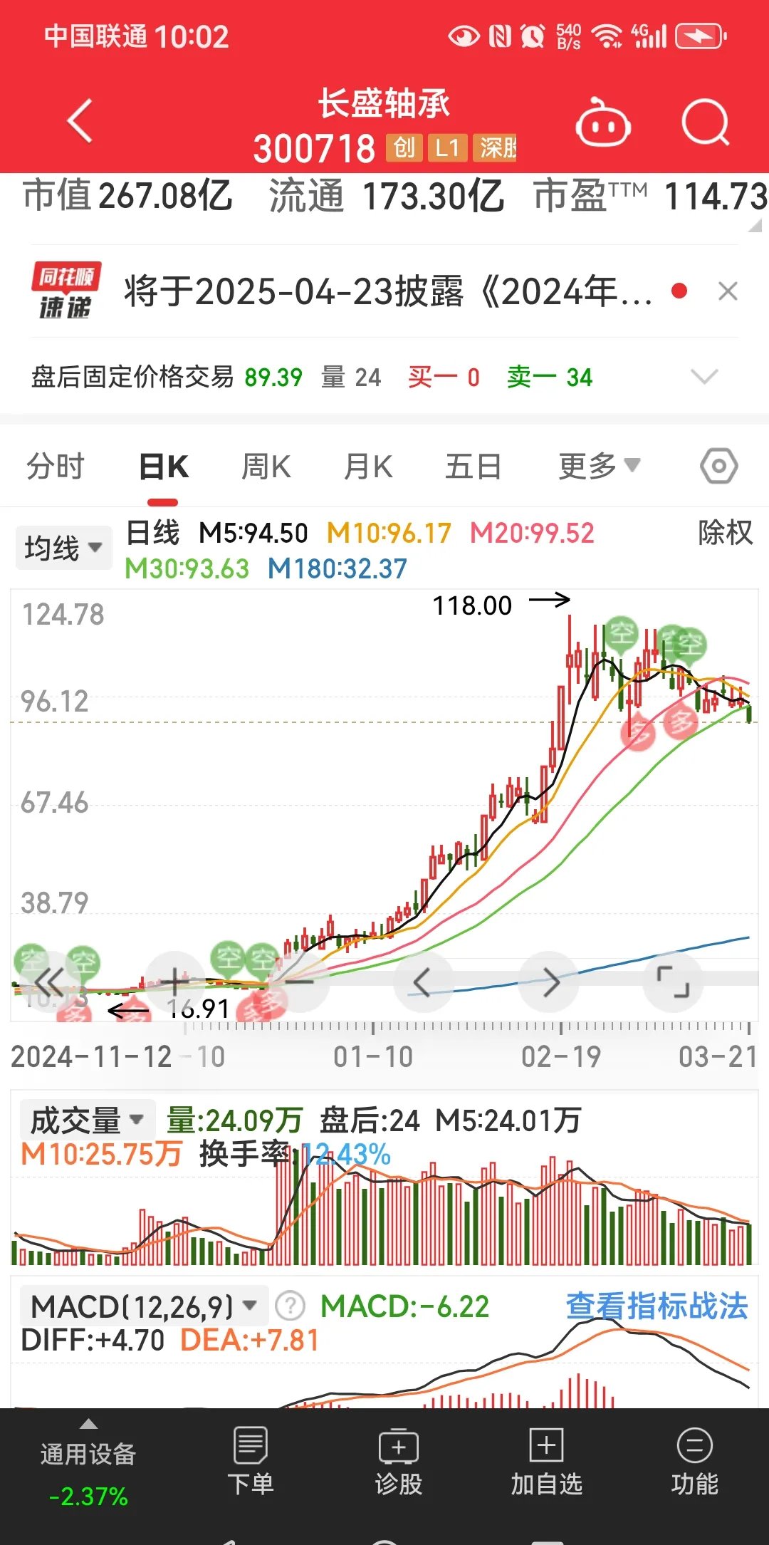 加密市场上扬势惊人，一夜飙升324%，加密市场沸腾