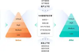 ADA突遭安全漏洞，流失高达5.61万美元