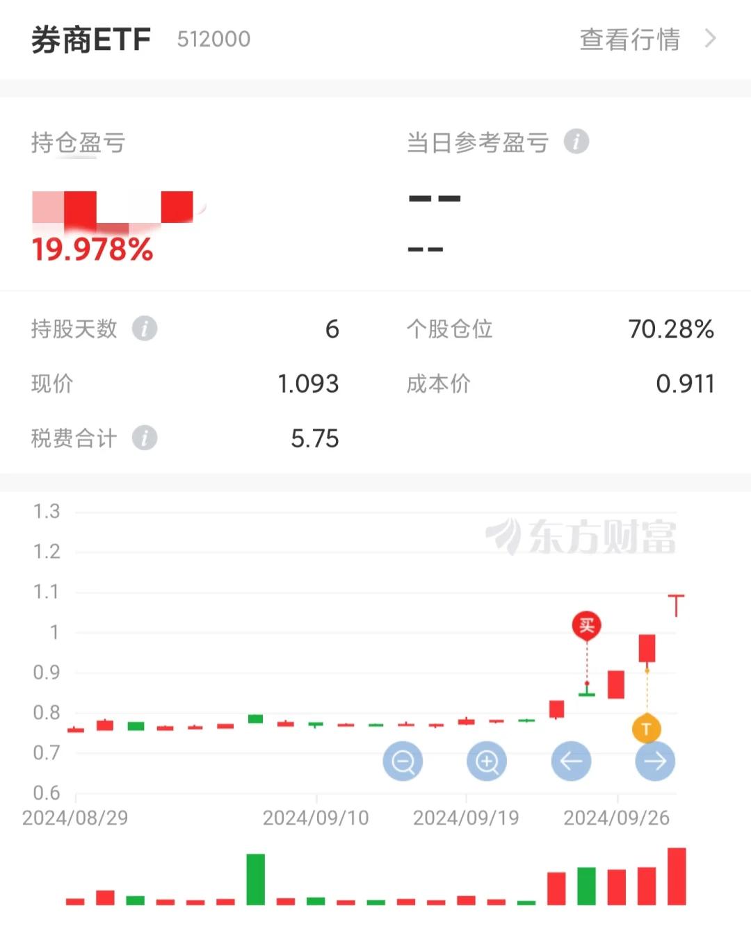 OKX冲破XRP美元大关，牛市是否已来临？