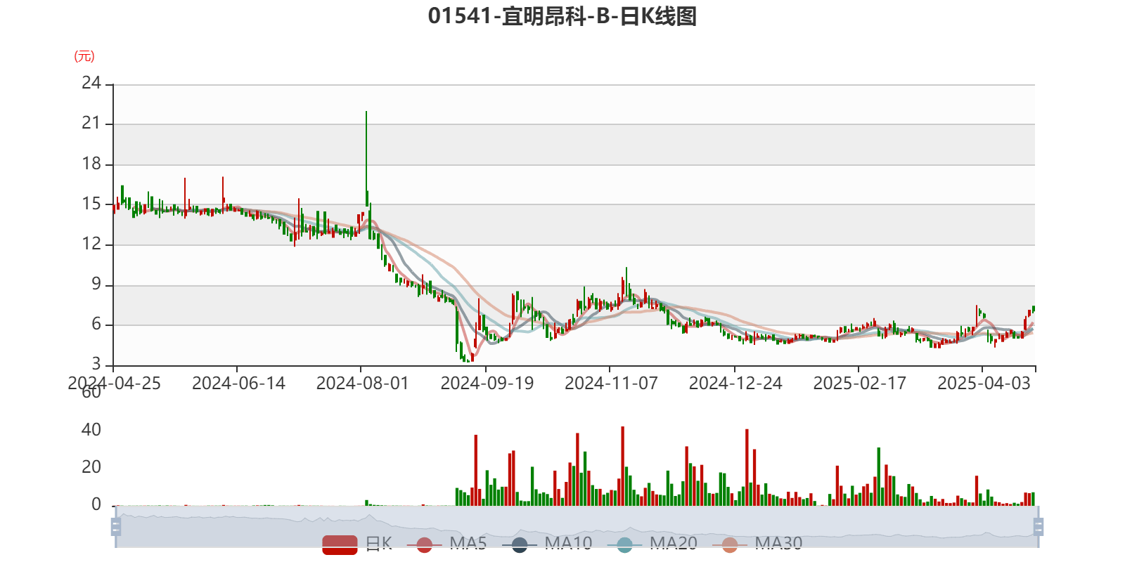 ARB上扬势惊人，一夜飙升16.99%，加密市场沸腾