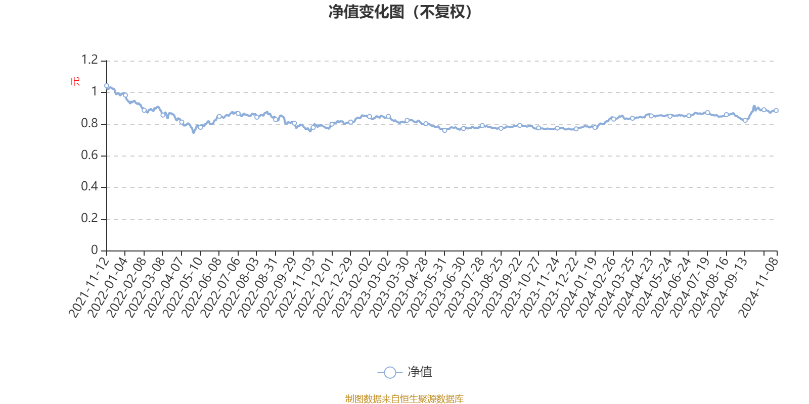 TON上涨势惊人，一夜飙升5.88%，加密市场沸腾